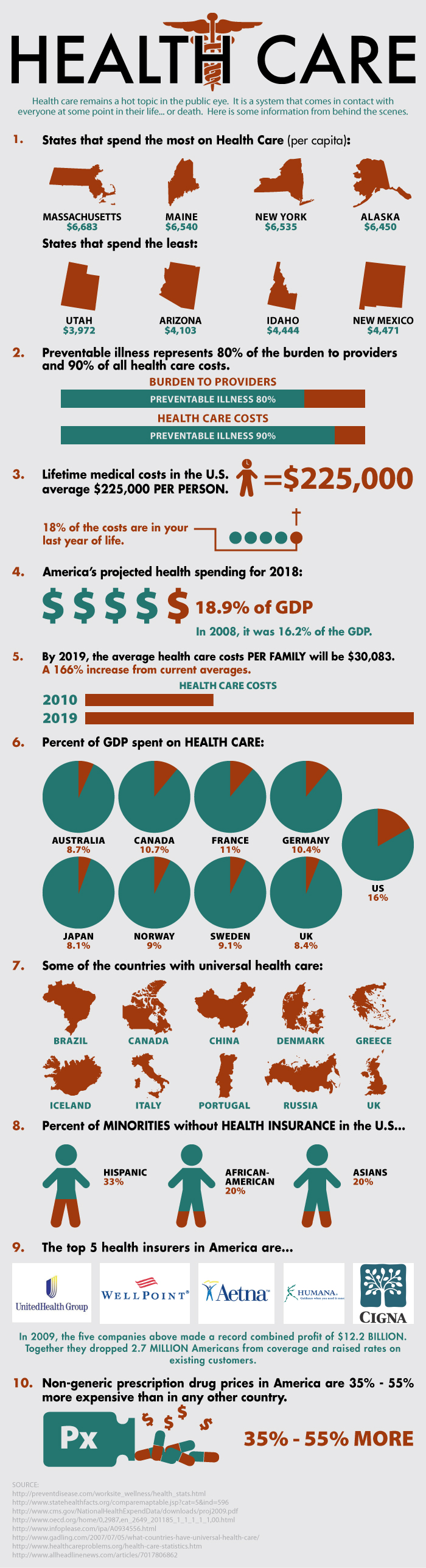 universal healthcare pros