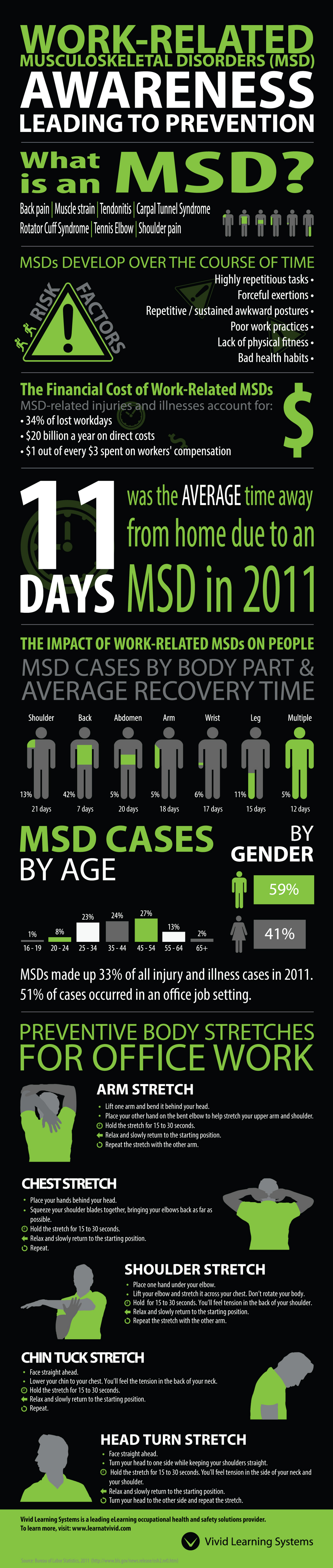 What is Musculoskeletal Disorder