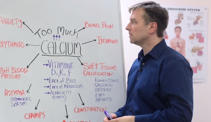 Ionized Calcium Blood Test Results Explained HRF