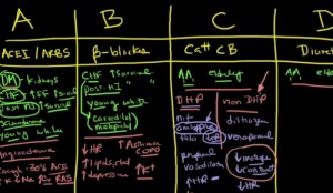 HTN Blood Test Results Meaning