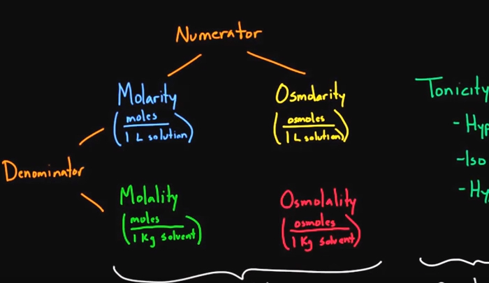 Understanding the Osmolality Blood Test Results - HRF