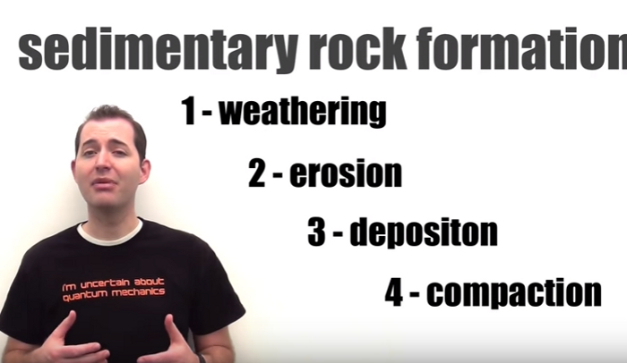 Sedimentary Rock Definition for Kids - HRF