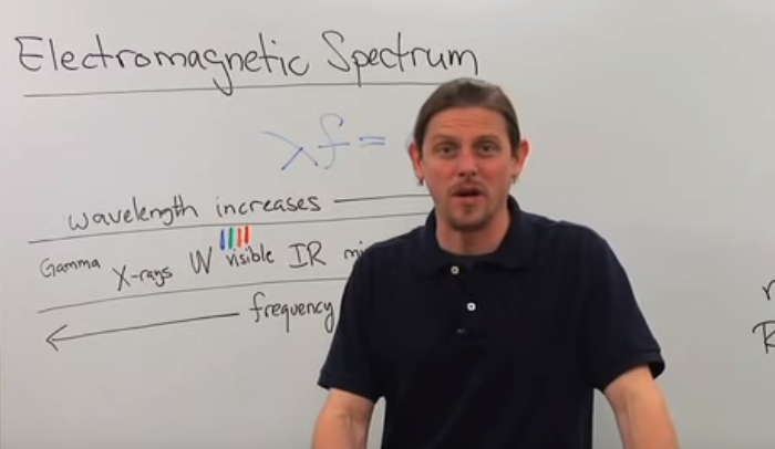 electromagnetic spectrum wavelengths for kids