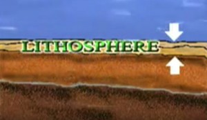 Lithosphere Definition for Kids