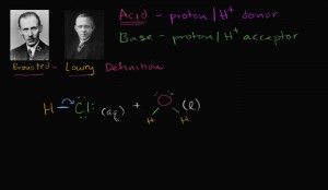 Bronsted Lowry Theory of Acids and Bases