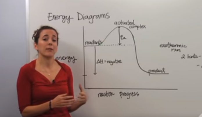 Energy Maneuverability Theory Explained | HRFnd hyperplasia diagram 